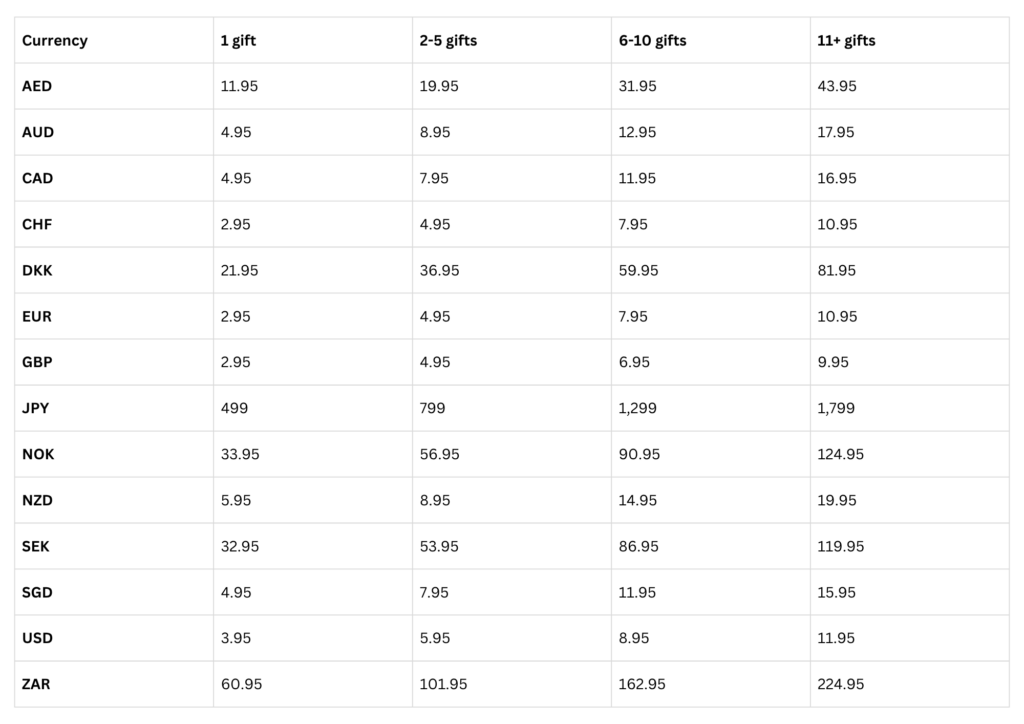 Shipping cost